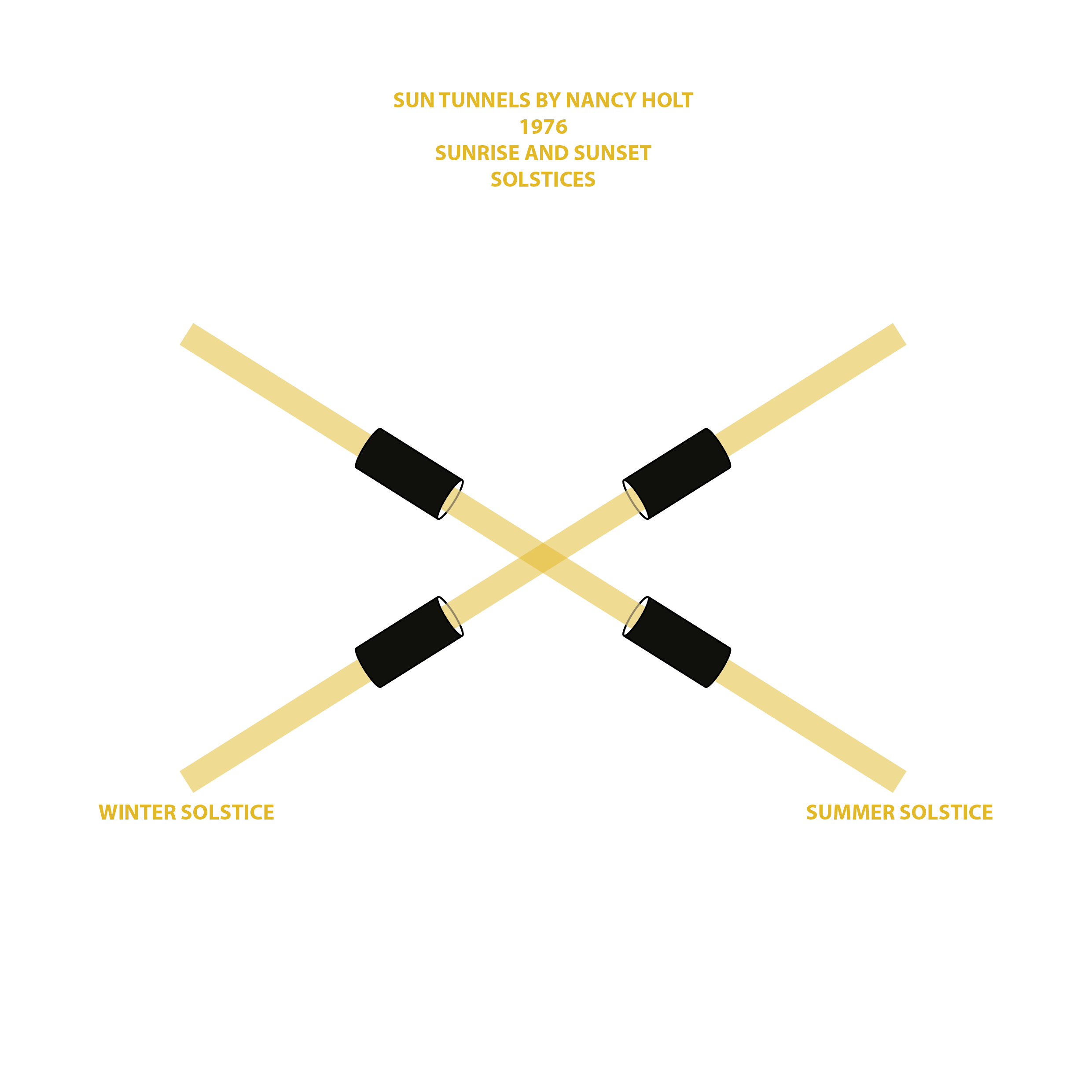 Diagram van Sun Tunnels van Nancy Holt met uitlijning op zon